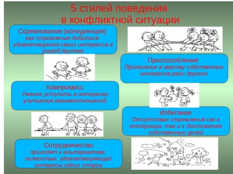 Проект на тему как вести себя в конфликтной ситуации