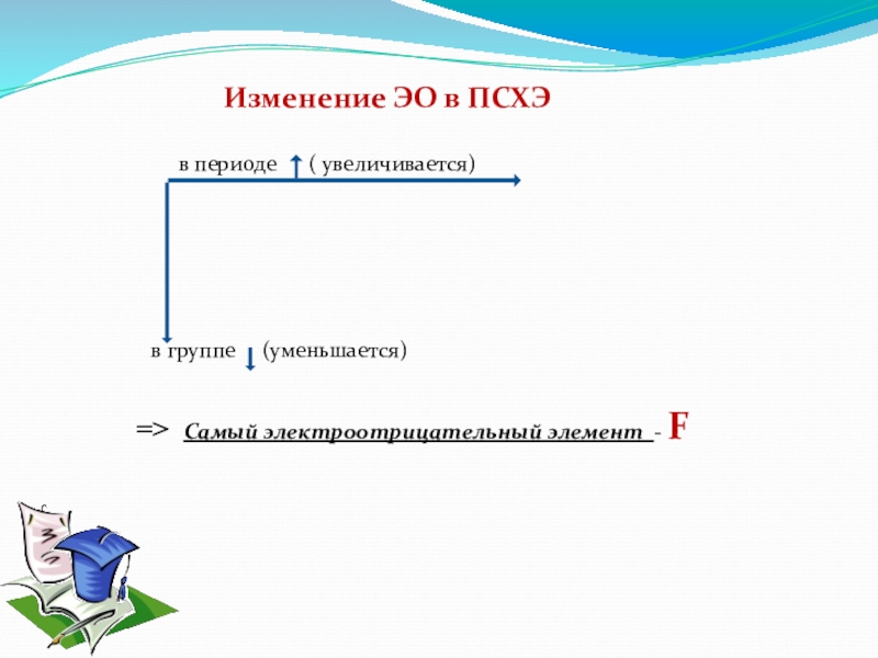 В периоде увеличивается. Изменение ЭО В периоде и группе. ЭО В периодах и группах. Как изменяется ЭО. Как изменяется ЭО В группе галогенов.
