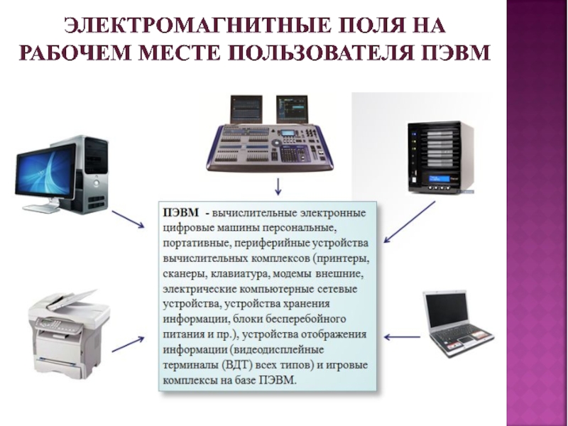 К персональным электронно вычислительным