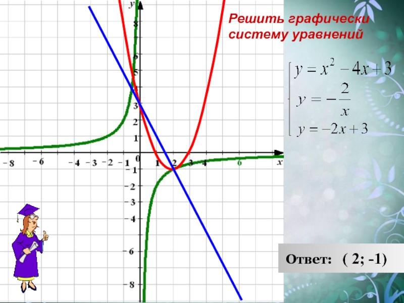 Решить графически. Как понять решить графически. Системы двух уравнений 9 класс решить графически. Как решать графически системы уравнений 2 степень. LG X=2-X решить графически.
