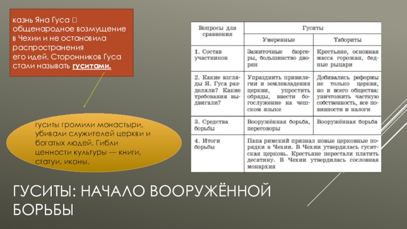 Презентация гуситское движение в чехии 6 класс фгос