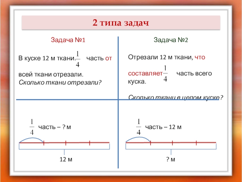 Отрежьте метр ткани. Задача от одного куска ткани отрезали. Задачи на отрезание. В куске было 12 м ткани. Краткая запись задачи 