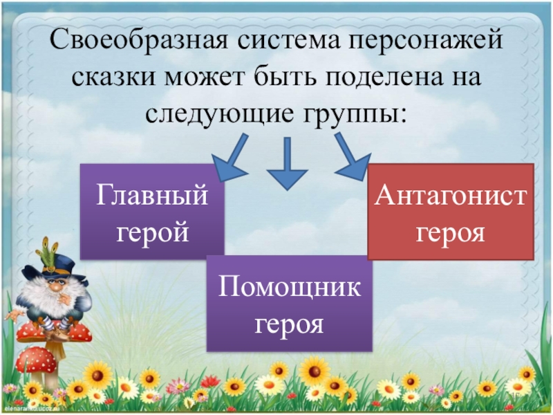 Система персонажей. Система персонажей в волшебной сказке. Система персонажей в сказке. Волшебная сказка: система героев.