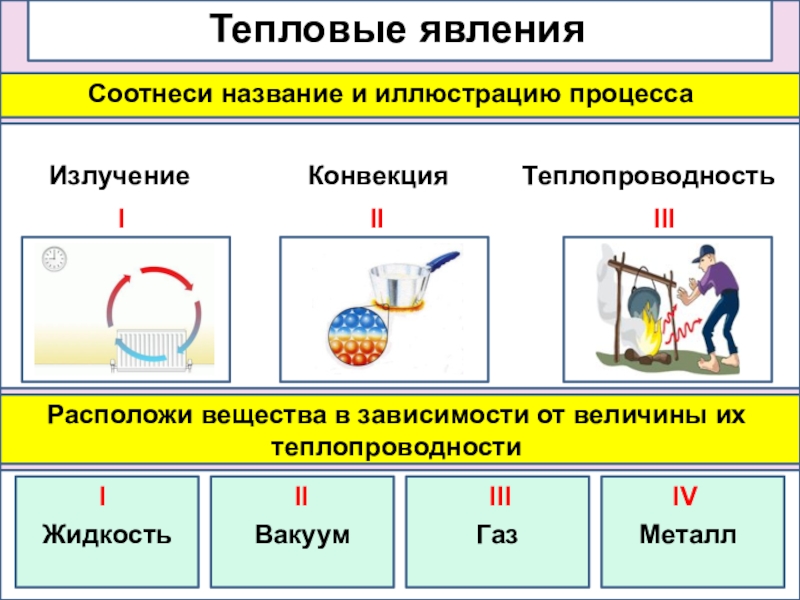 Теплопроводность картинки для презентации