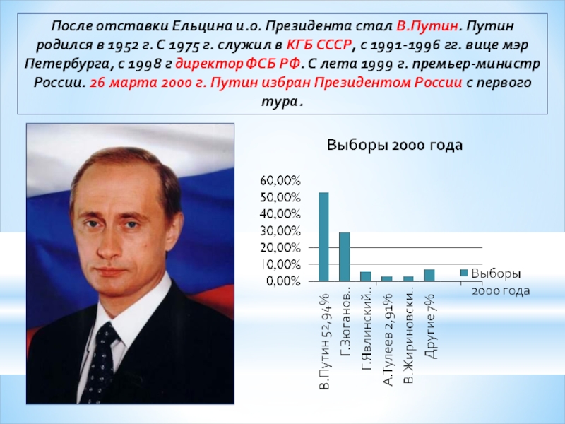 Сколько раз путиной лет. Путин родился. Путин 1991-1996. Ельцин после отставки. Какого числа родился Путин.