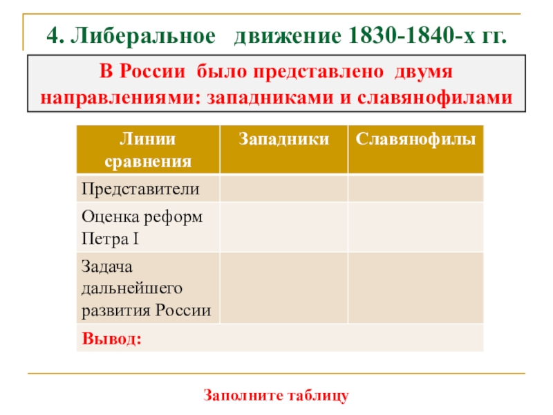 Заполните таблицу общественное движение. Общественно-политические движения 1830-1840. )Либеральное движение 1830-1840-х гг. Таблица «общественно-политическая жизнь 1830х – 1840х годов в России». Представители либерального движения 1830-1840.