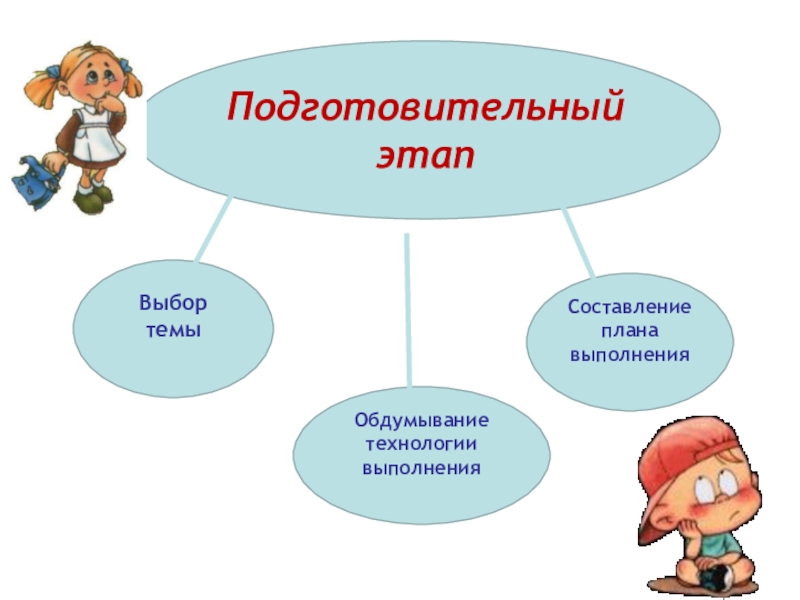 Через этап. Подготовительный йэтап. Подготовительная стадия этап. Подготовительный этап урока. Подготовительный этап этап это.