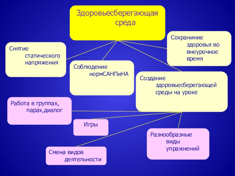 Среда здоровья. Здоровьесберегающая среда. Здоровьесберегающая среда в ДОУ. Здорово сберегающая среда это. Что такое здоровье сьерегающая среда.