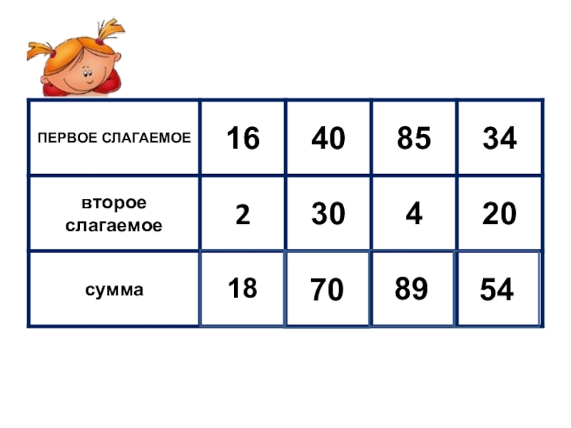 Приемы письменного вычитания в пределах 1000 3 класс презентация школа россии