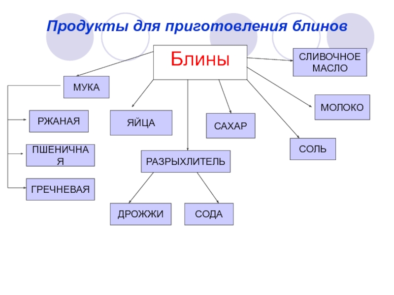 Схема приготовления блинчиков