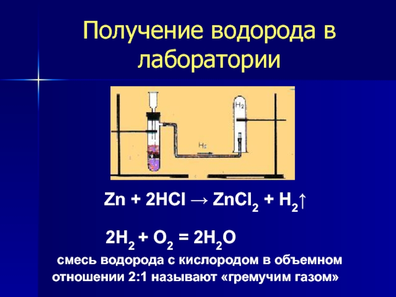 На рисунке изображен способ получения водорода углекислого газа хлороводорода аммиака