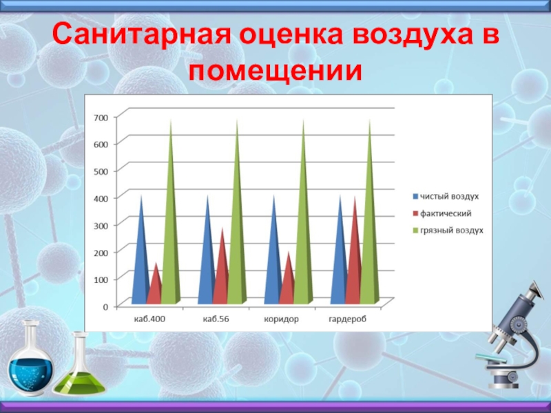 Оценка воздуха в помещении. Показатели санитарного состояния воздуха. Оценка санитарного состояния воздуха. Санитарная оценка воздуха помещений. Санитарное состояние воздуха помещений.