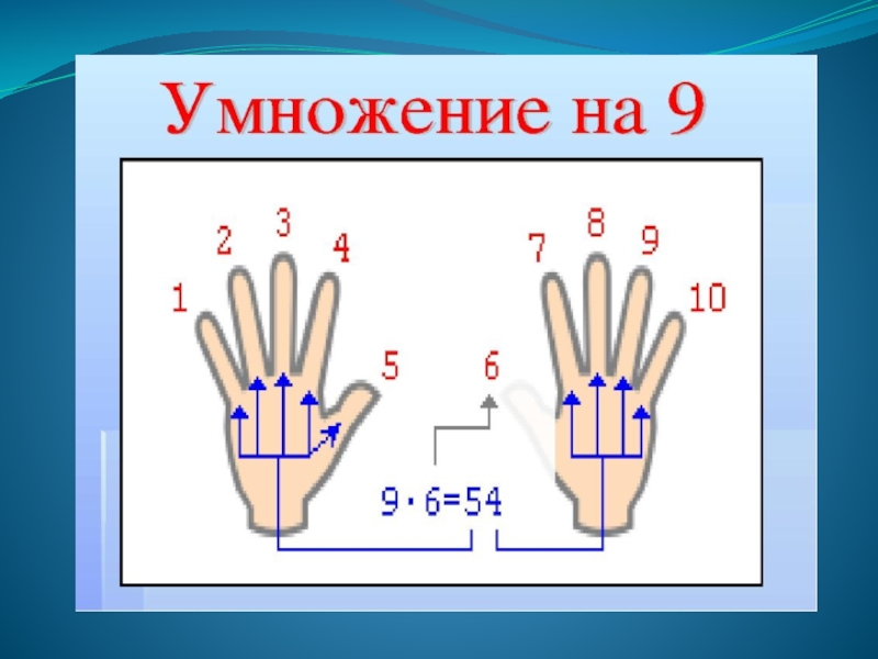 10 разделить на 9. Способ умножения на пальцах. Математика на пальцах. Необычные способы умножения на 9. Умножение на 9 с помощью пальцев.