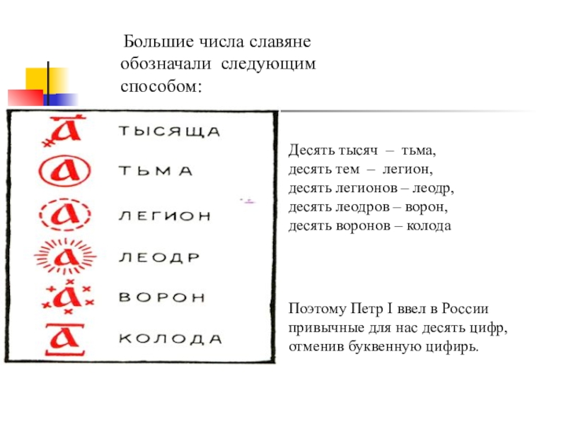 Десять способ. Тьма Легион леодр. Тьма Легион леодр ворон колода. Большие числа у славян. Обозначение больших чисел у славян.