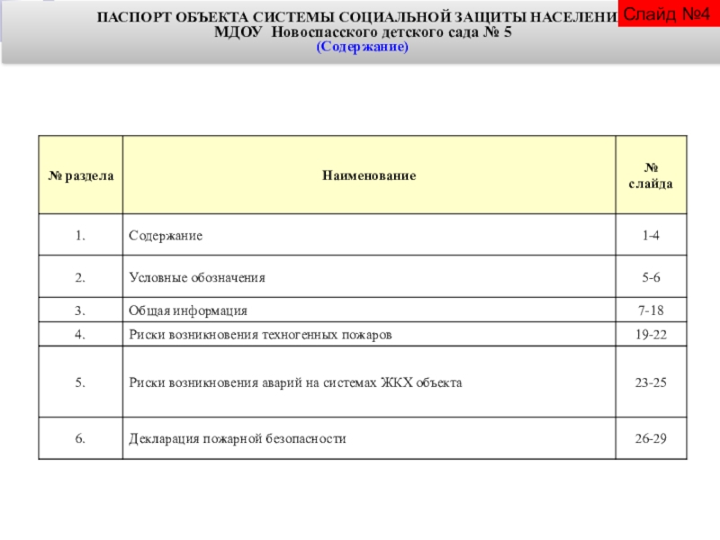 Паспорт социально значимого проекта в детском саду