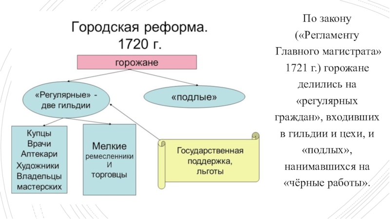 Благородные и подлые презентация 8 класс торкунов