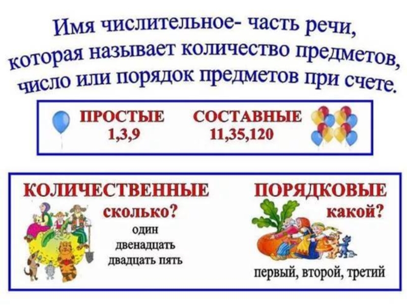 Проект на тему имя числительное по русскому языку 6 класс