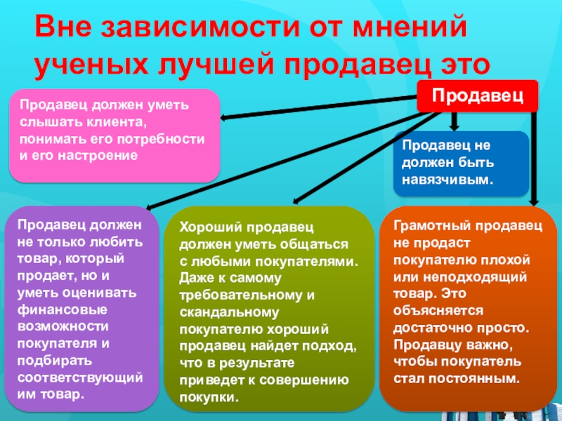 Продавец должен быть. Лучшие качества продавца. Профессиональные качества продавца. Какими качествами должен обладать продавец. Качества хорошего продавца консультанта.