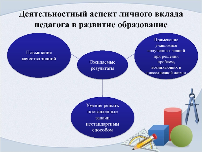 Деятельностный аспект личного вклада в развитие образования