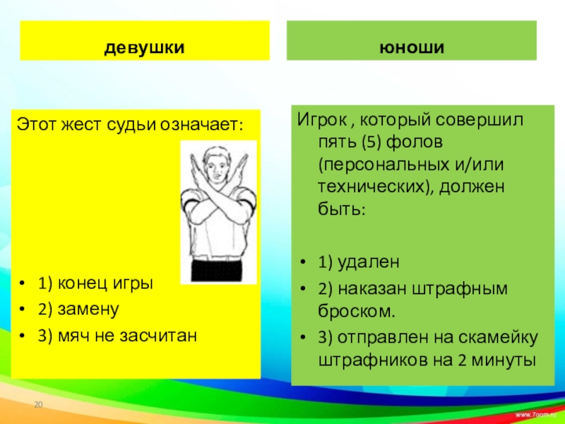 Пять фолов. Что означает этот жест судьи?. Фол в баскетболе жест судьи. Что означает жест судьи?.