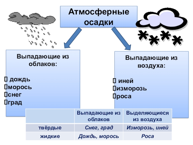 Карта осадков туча