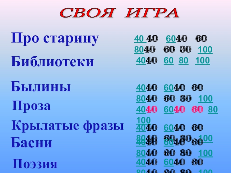 Своя игра по литературе 9 класс презентация с ответами