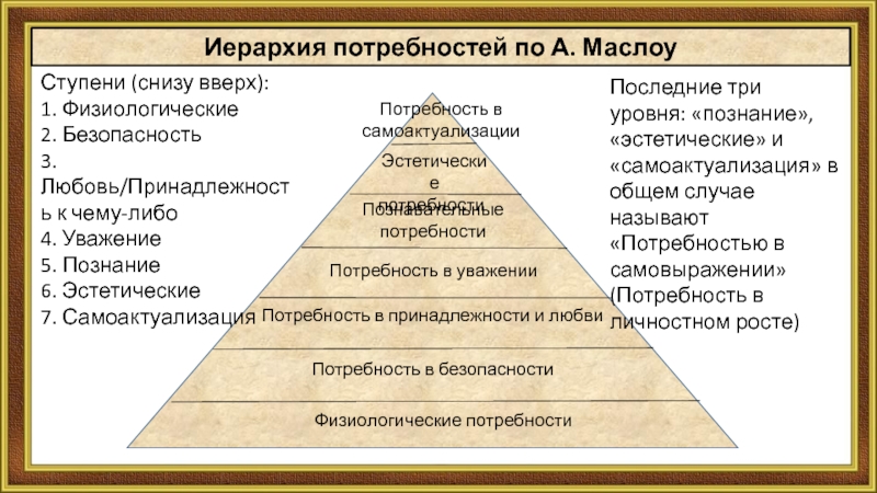 Образы потребностей человека. К физиологической потребности согласно иерархии а.Маслоу относится. Наивысшую ступень в иерархии потребностей по а. Маслоу занимают:. Потребность в уважении это какая потребность. Количество уровней в иерархии Маслоу.