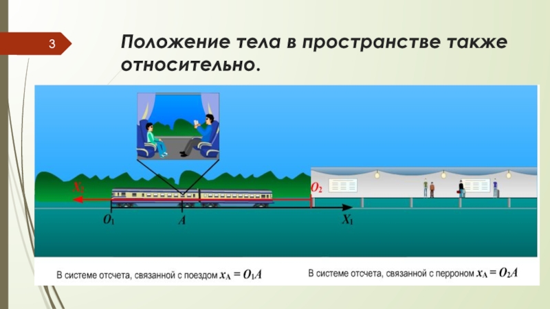 Относительно также. Положение тела в пространстве. Положение тела в пространстве система отсчета. Положение тела в пространстве картинки. Отличие положения тела в пространстве.