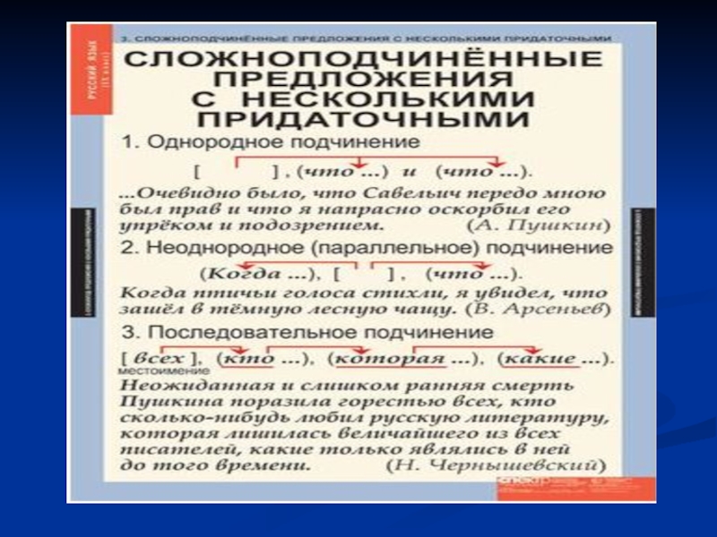 Однородное и неоднородное подчинение придаточных презентация