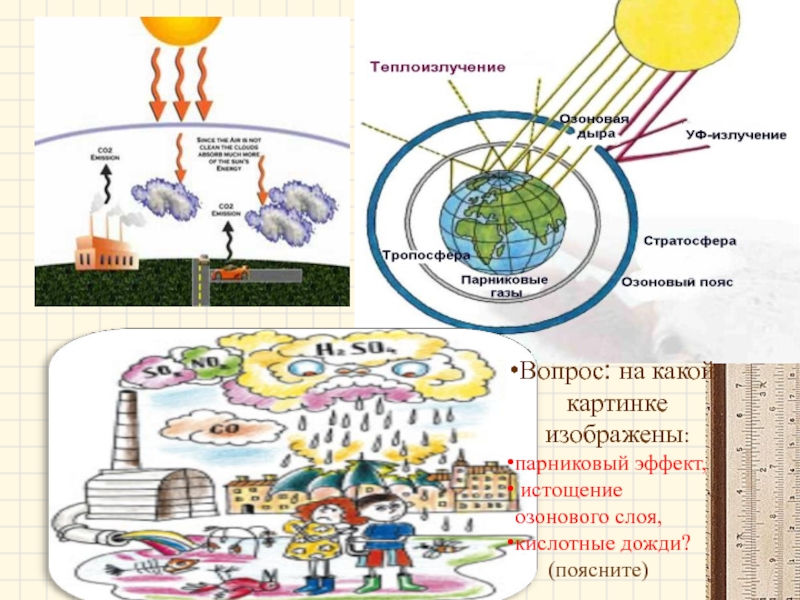 Парниковый эффект кислотного дождя. Парниковый эффект и кислотные дожди. Озоновые дыры кислотные дожди и парниковый эффект. Интеллект карта парниковый эффект. Озоновые дыры и парниковый эффект рисунок.