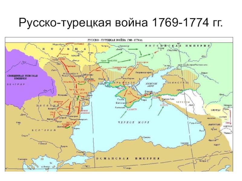 Карта по истории 8 класс русско турецкая война 1768 1774