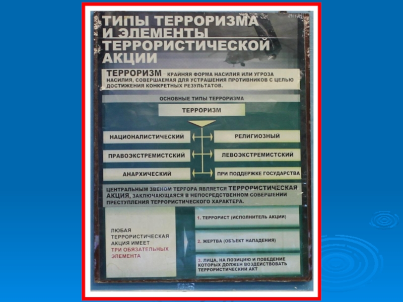 Международный терроризм угроза национальной безопасности россии обж 9 класс презентация