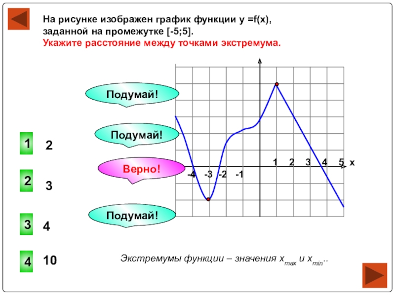 График 11. Изобразите график. План прочтения Графика функции.