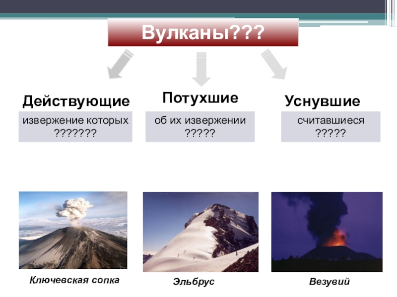 Где находится эльбрус действующий или потухший. Действующие вулканы. Действующие уснувшие и потухшие вулканы. Действующие и потухшие вулканы России. Действующие и потухшие вулканы в мире.