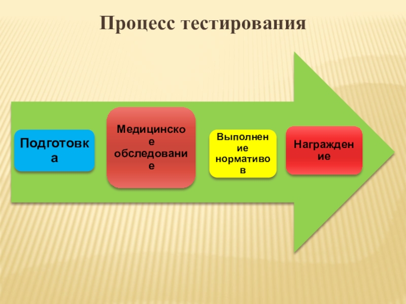 Здоровье процесса. Процесс тестирования. Слайд показать процесс. Процесс тестирования в школах. Входы процесса это тест.