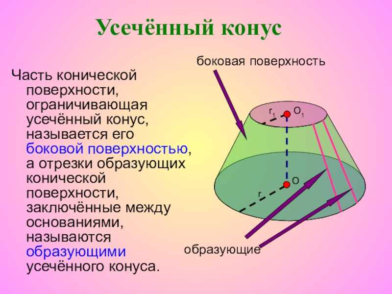 Площадь боковой поверхности усеченного конуса. Усеченный конус боковая поверхность. Цилиндр конус усеченный конус. Цилиндр. Конус. Усечённый конус.. Образующая усеченного конуса.