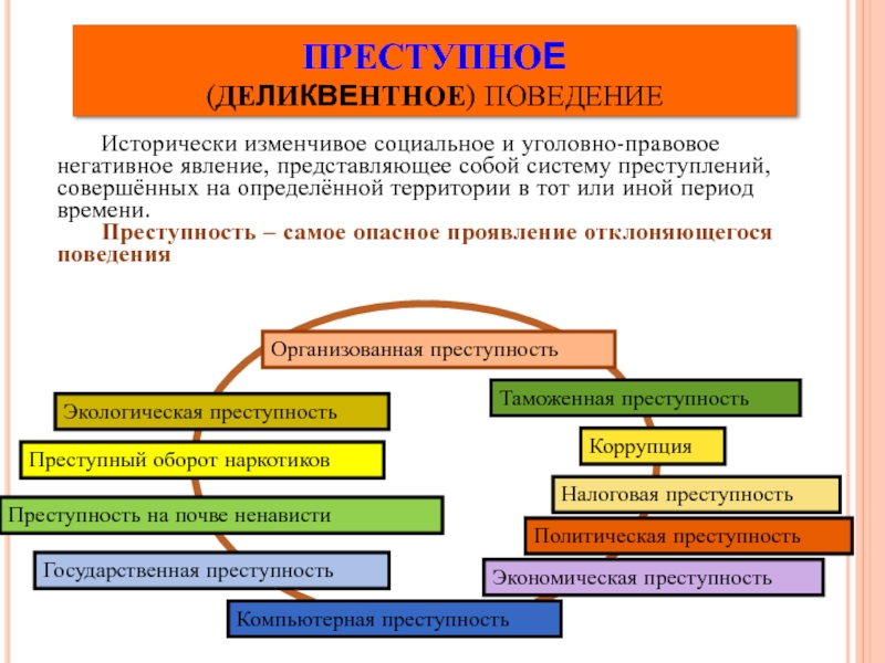 Сложный план по теме отклоняющееся поведение