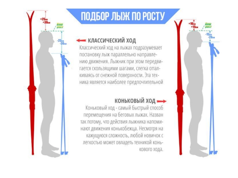 Подготовка лыж для конькового хода