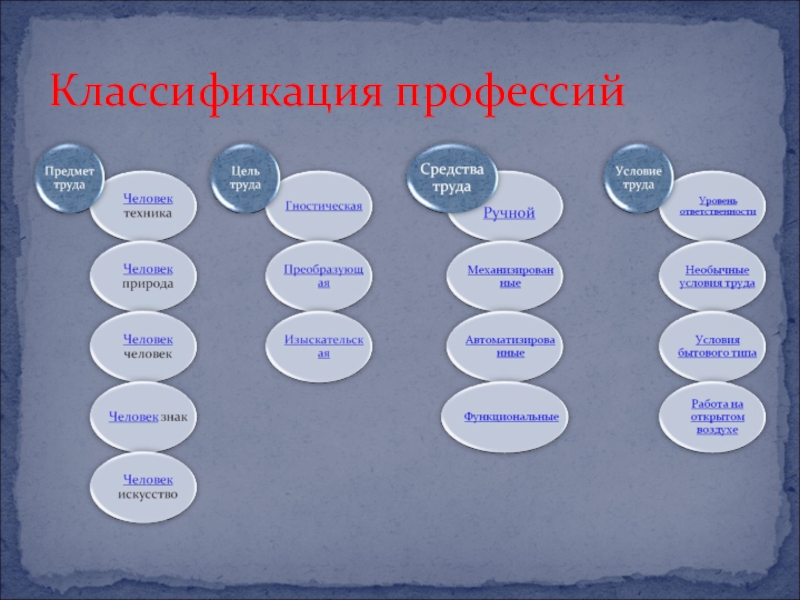 Презентация на тему классификация профессий 8 класс презентация