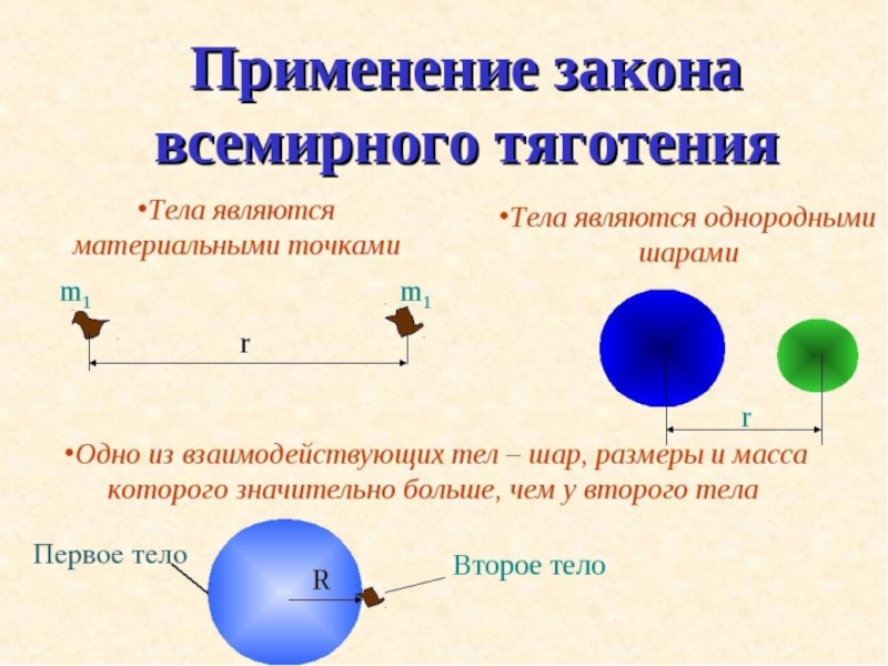 Применение законов физики в астрономических процессах презентация