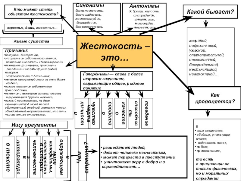 Гиперо́нимы — слова с более широким значением, выражающие общее, родовое понятиеКто может стать объектом жестокости?Какой бывает?звериной, подростковой,