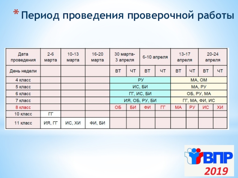 Проведение проверочное. Проведение контрольных работ. Выполнение контрольных работ. Проведение контрольных работ 9 класс. Даты контрольных работ.