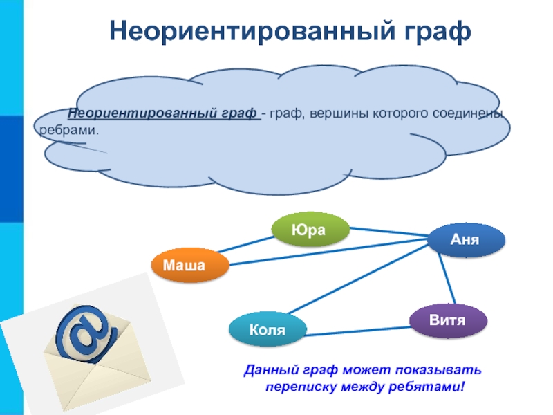 Неориентированном графе. Графы Информатика неориентированные. Неориентированный Граф это в информатике. Не оринтированный Граф. Примеры неориентированного графа в информатике.