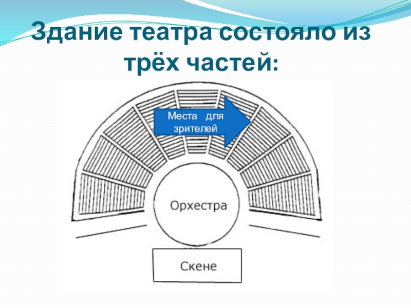 Афинский театр схема