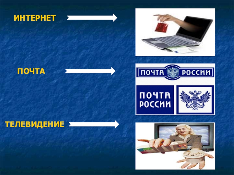 Интернет почтовая. Презентация организационные формы торговли. Организационные формы для презентации. Организационные формы торговли 6 класс. Плакат почты в инете.