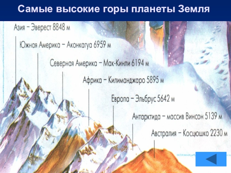 Самые высокие горы на земле география. Самые высокие горы в мире список. Список гор по высоте в мире. Список самых высоких гор в мире. Самые высокие горы России список.