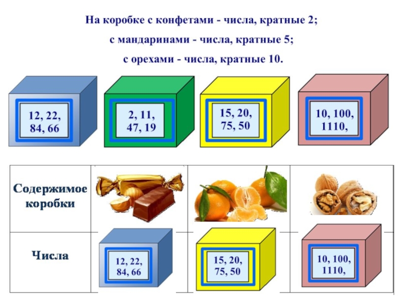 Конфеты число. Примеры из жизни делимости чисел привести. Признаки делимости в жизни примеры. Рисунок на тему признаки делимости. Признаки делимости в жизни человека рисунки.