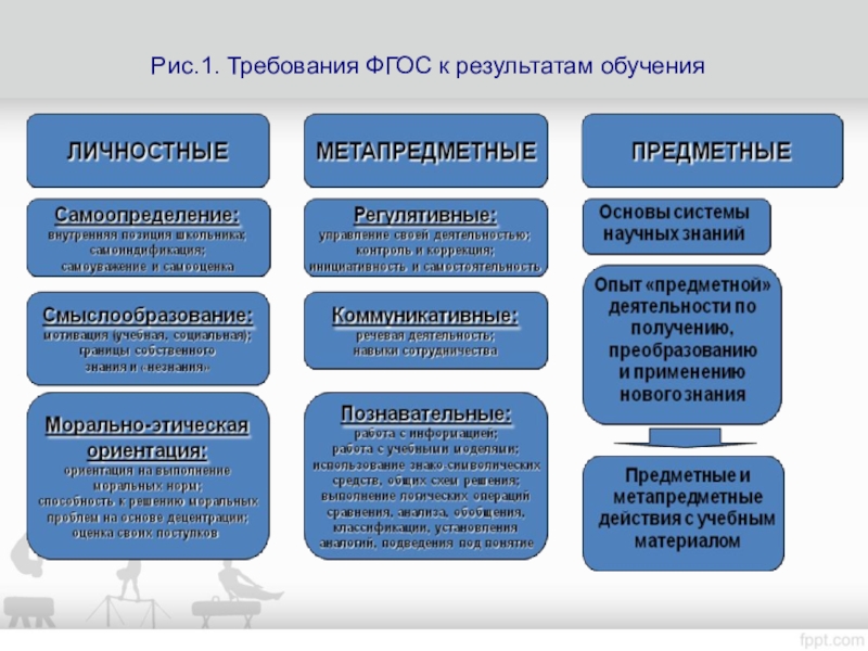 Метапредметная карта урока с использованием smart технологий