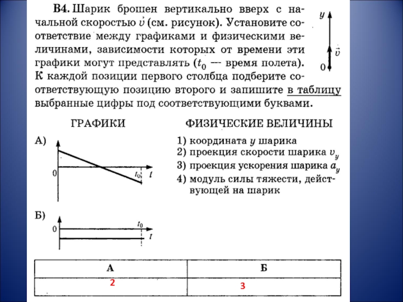 Мяч брошен вертикально вверх на рисунке показан график изменения кинетической энергии мяча по мере