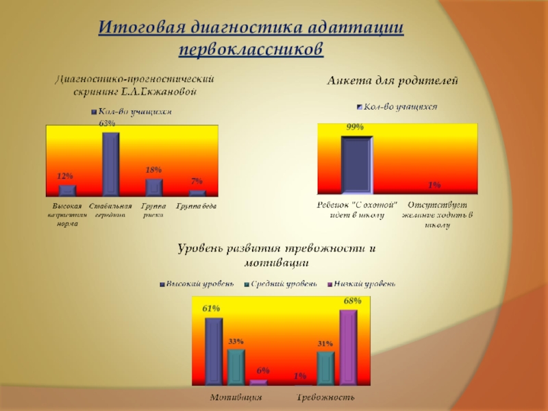 Карта школьной адаптации